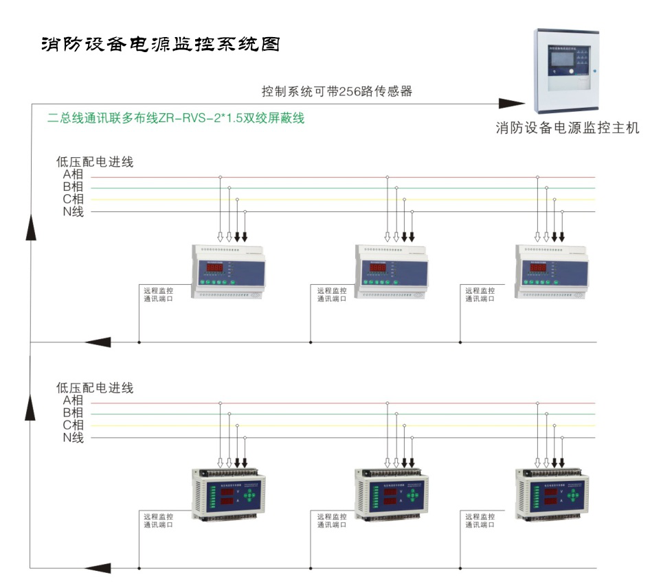 在公共場(chǎng)所選擇的智能疏散系統(tǒng)有什么特點(diǎn)？疏散系統(tǒng)廠(chǎng)家在線(xiàn)解答