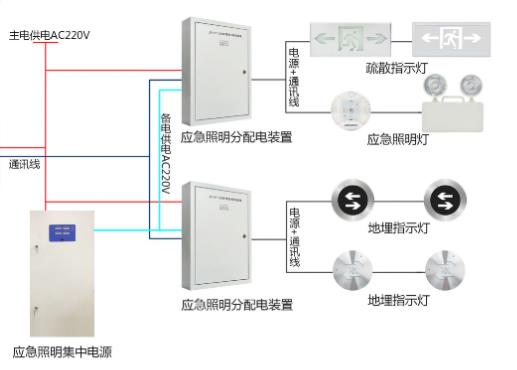 消防智能應(yīng)急疏散系統(tǒng)市場報(bào)價(jià)，消防應(yīng)急疏散系統(tǒng)多少錢[全網(wǎng)推薦]