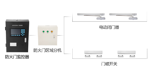 為什么要設(shè)計智能疏散系統(tǒng)？最新關(guān)于智能疏散系統(tǒng)的目的