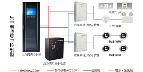 智能應(yīng)急疏散指示系統(tǒng)是什么呢？2022智能應(yīng)急疏散指示系統(tǒng)的知識(shí)分析【行業(yè)百科】