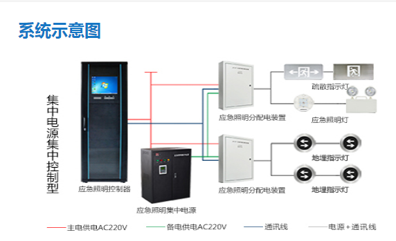 智能疏散系統(tǒng)代理加盟哪家好，2023智能疏散系統(tǒng)代理加盟品牌【全網(wǎng)推薦】