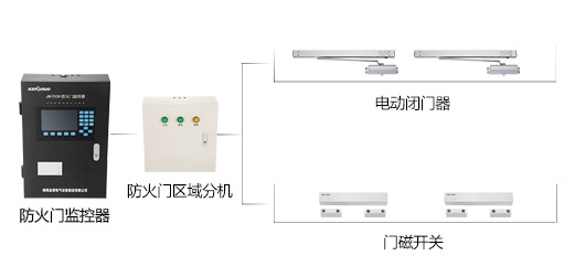 防火門監(jiān)控系統(tǒng)到底有什么作用呢？