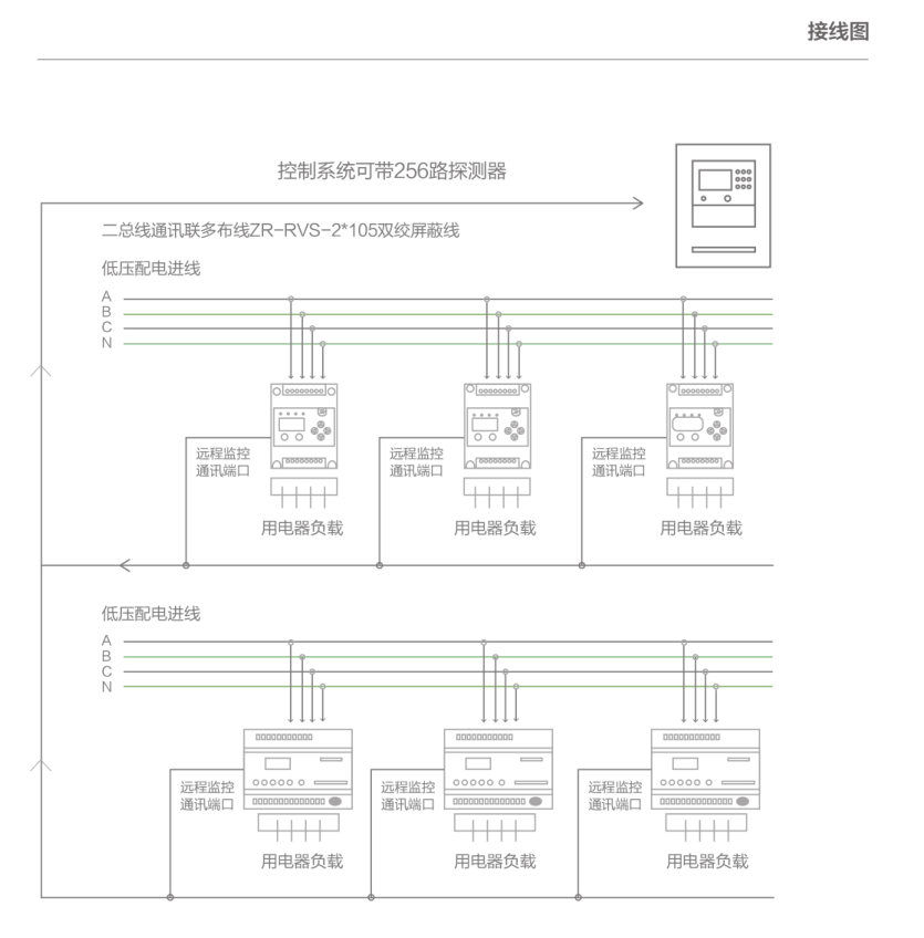 電氣火災監(jiān)控系統(tǒng)