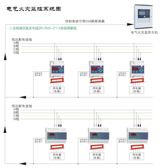 如何使用電氣火災(zāi)監(jiān)控系統(tǒng)監(jiān)測(cè)低壓線路單相接地問題？