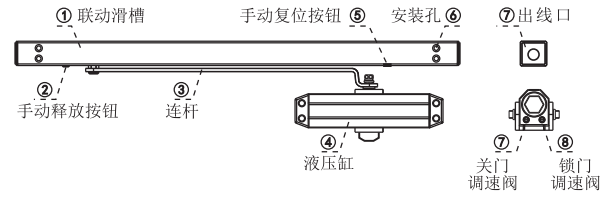 電動閉門器的構(gòu)成