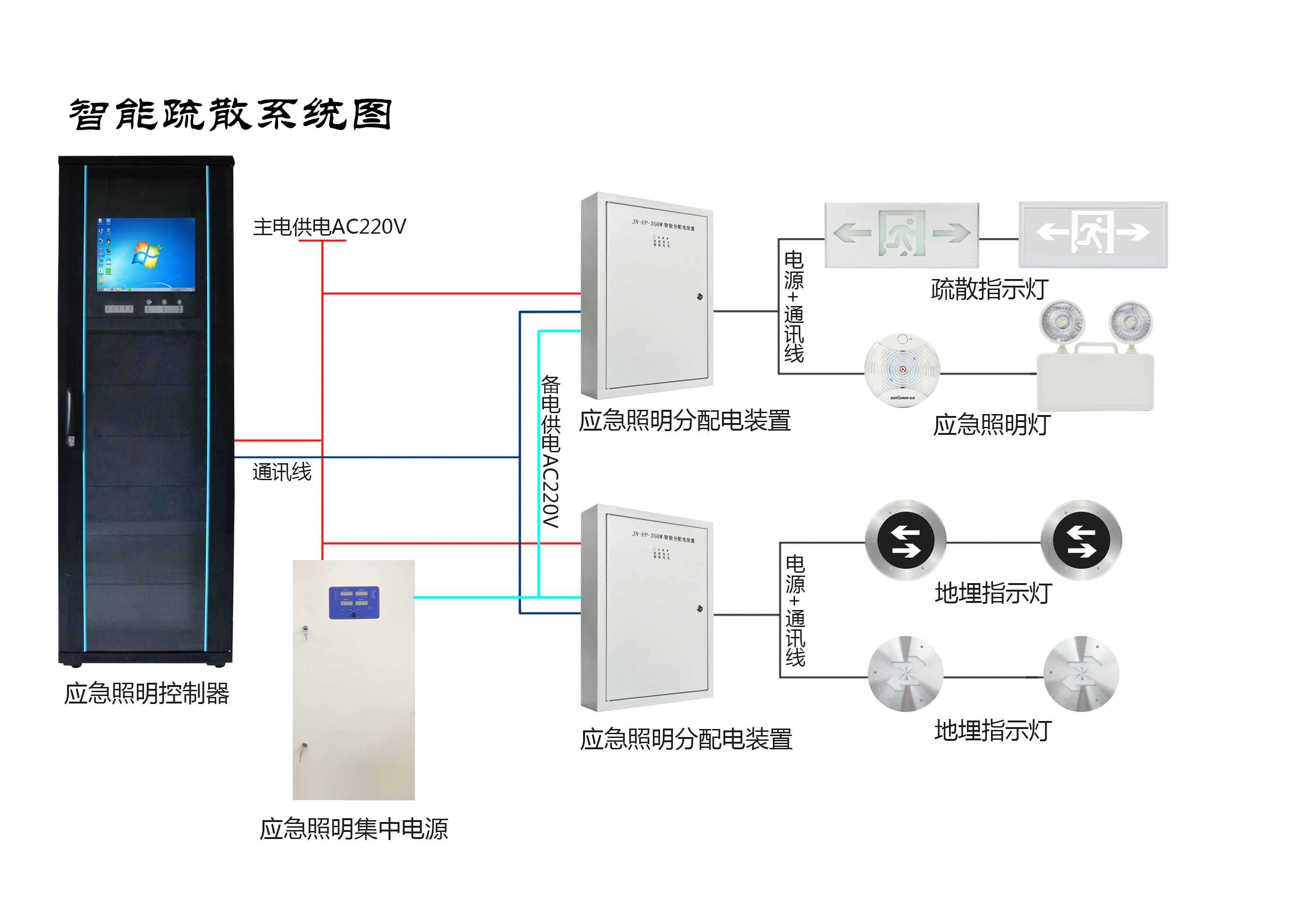 兩會(huì)新熱點(diǎn)，2019年的智慧消防行業(yè)將有哪些新發(fā)展？