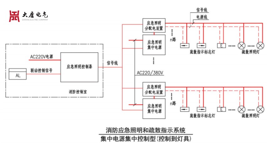 應(yīng)急照明集中控制型系統(tǒng)廠家哪家好？應(yīng)急照明集中控制型系統(tǒng)廠家排名